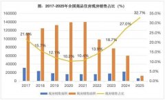 <b>也实正变成消费品的原材料</b>