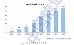 紧随其后的采购界面和企业推