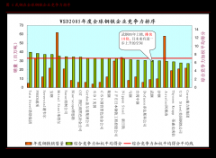 发电营业、输电营业、供（配）电营业；575.82无